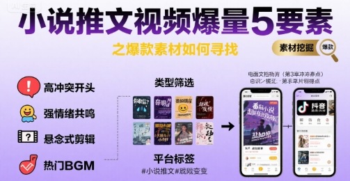 小说推文视频爆量5要素之爆款素材如何寻找-桂芽网创