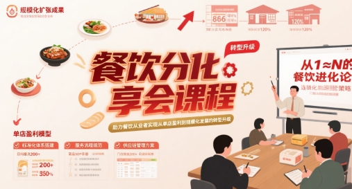 餐饮分享会课程，助力餐饮从业者实现从单店盈利到规模化发展的转型升级-桂芽网创