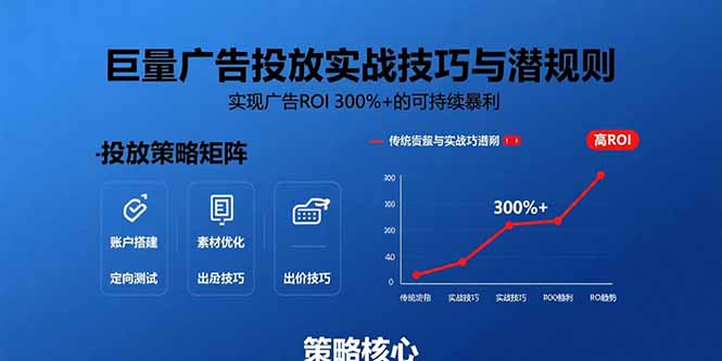 巨量广告投放实战技巧与潜规则：实现广告ROI 300%+的可持续暴利-桂芽网创