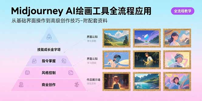 Midjourney AI绘画工具全流程应用，从基础界面操作到高级创作-附配套资料-桂芽网创