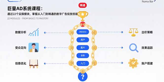 巨量AD系统课程：通过22个实操模块，掌握从入门到精通的数字广告投放技能-桂芽网创