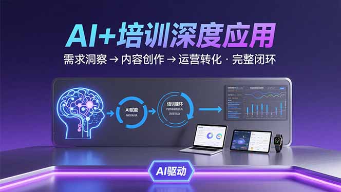 AI技术+培训领域深度应用：需求洞察-内容创作-运营转化  的完整闭环-桂芽网创