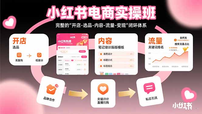 小红书电商实操班：完整的”开店-选品-内容-流量-变现”闭环体系-桂芽网创