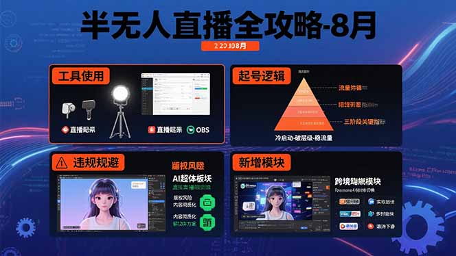 半无人直播全攻略-8月：工具使用+起号逻辑+违规规避,新增AI超体与跨境模块-桂芽网创