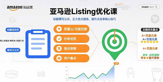 亚马逊Listing优化课，标题撰写公式，五大卖点提炼，提升点击率核心技巧-桂芽网创