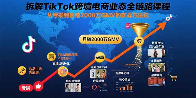 拆解TikTok跨境电商业态全链路课程：从亏损到月销2000万GMV的实战方法论-桂芽网创