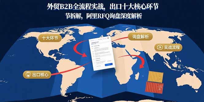 外贸B2B全流程实战，出口十大核心环节拆解，阿里RFQ询盘深度解析-桂芽网创