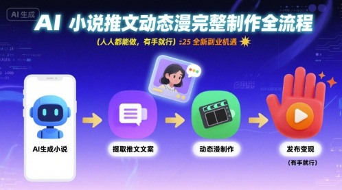 AI小说推文动态漫完整制作全流程，人人都能做，有手就行，全新副业机遇-桂芽网创