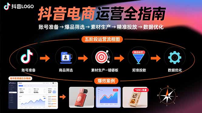 抖音电商运营全指南：账号准备→爆品筛选→素材生产→精准投放→数据优化-桂芽网创