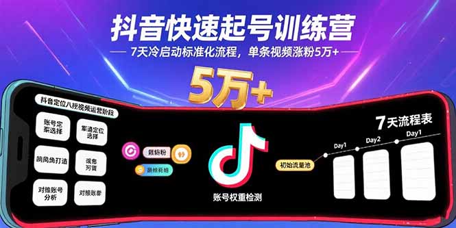抖音快速起号训练营，7天冷启动标准化流程，单条视频涨粉5万+-桂芽网创