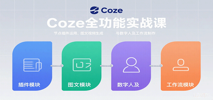 Coze全功能实战课：节点插件运用、图文视频生成与数字人及工作流制作-桂芽网创