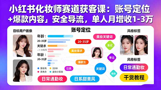 小红书化妆师赛道获客课：账号定位＋爆款内容＋安全导流，单人月增收1-3万-桂芽网创